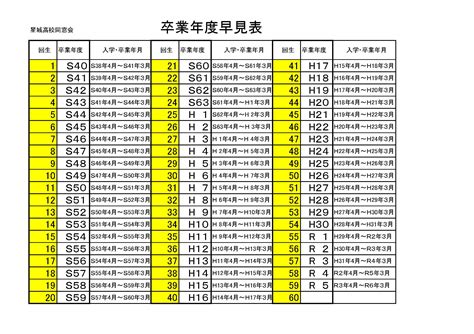 1984年生|【入学卒業年早見表・学年・年表】1984年生まれ 昭和59年生ま。